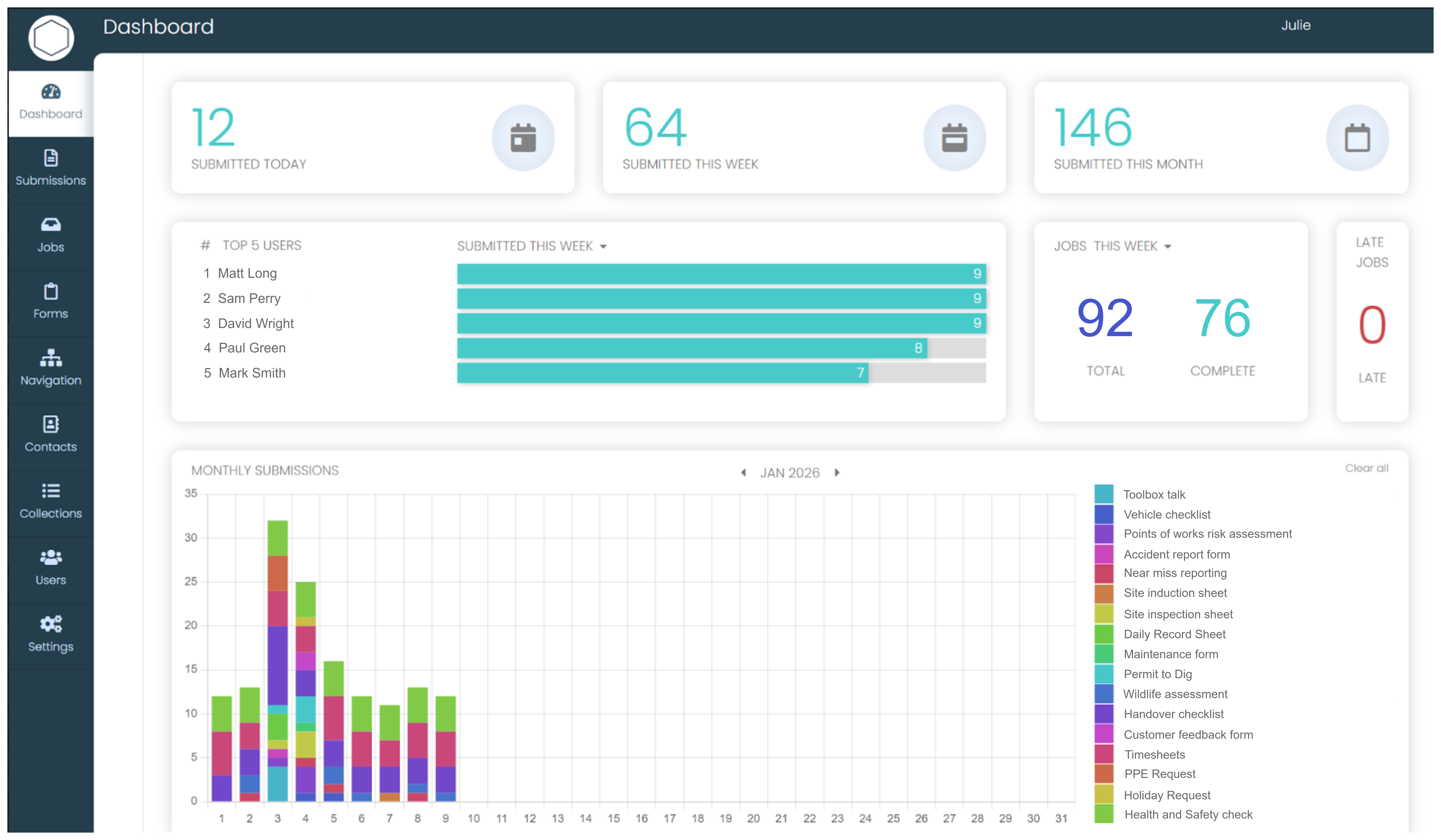 Formulate back office dashboard