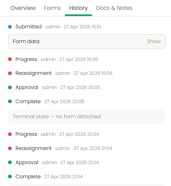 Audit trail showing approval history